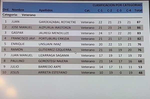 VETERANO campaonato euskadi compaq sporting 2017(5)