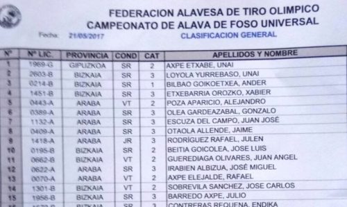 Resultados Campeonato de Alava de Foso Universal