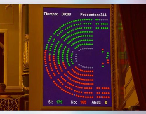 El Congreso aprueba la reforma de la Ley de Especies Invasoras con el voto en contra de BILDU y el PSOE